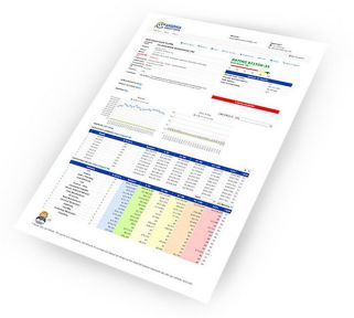 business credit reports